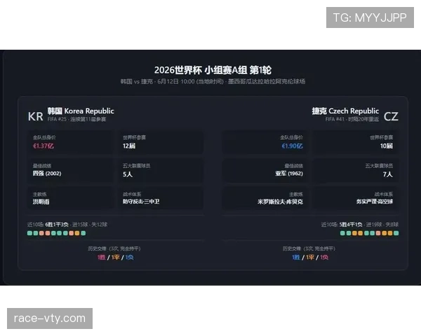 世界杯A组韩国与捷克之战被视为生死战 世界杯A组韩国与捷克之战被视为生死战