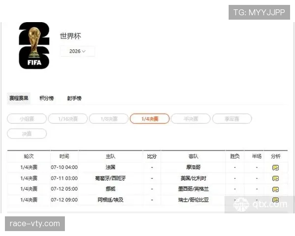2026世界杯16强赛完整比分:八场比赛结果汇总 2026世界杯16强赛完整比分:八场比赛结果汇总